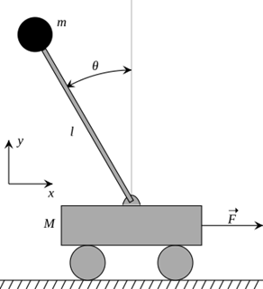 Figure 1. inverted-pendulum